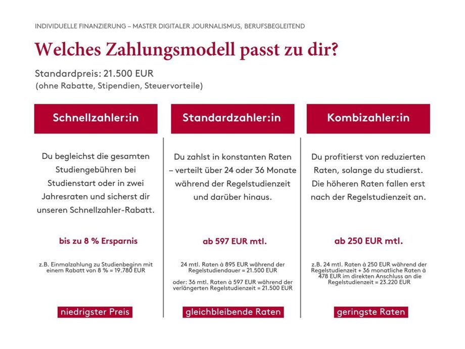 HMS Digitaler Journalismus Zahlungsmodelle