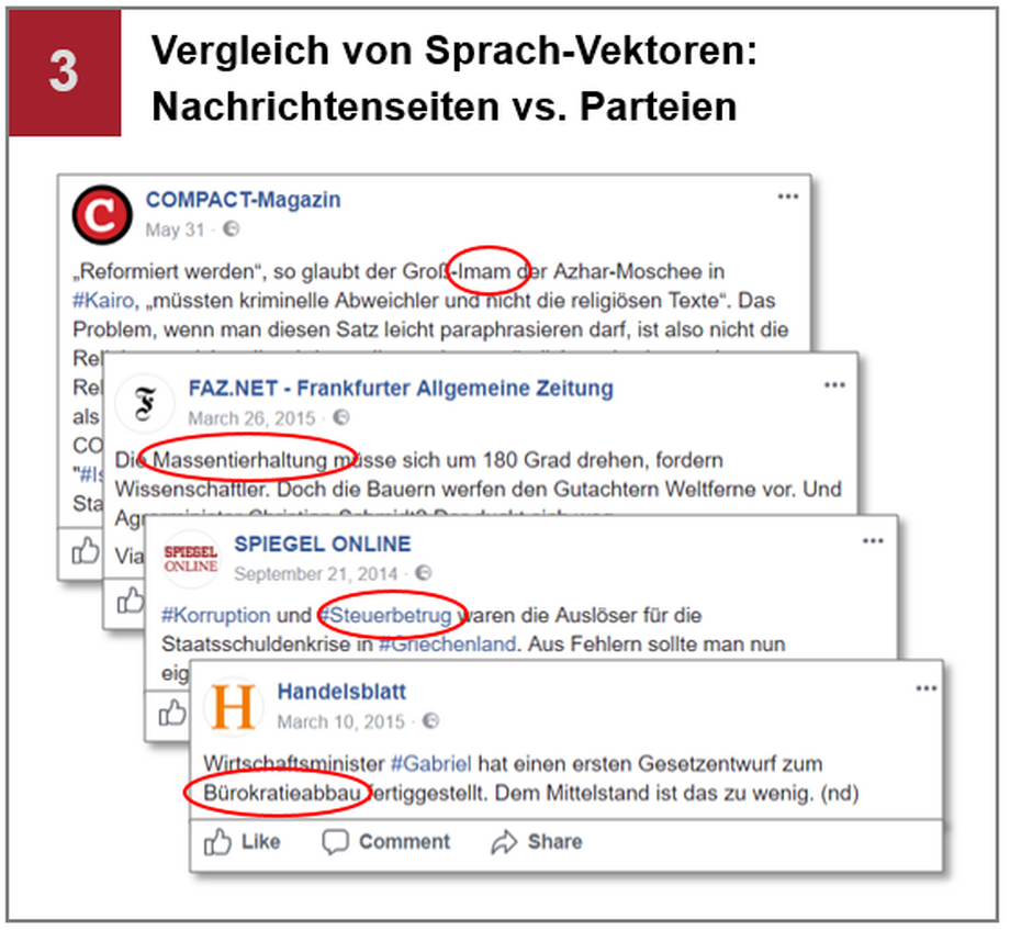 Vergleich der Sprach-Vektoren