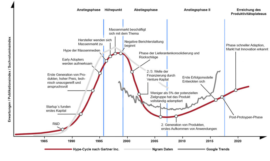 Hypecycle Hamburg Media School