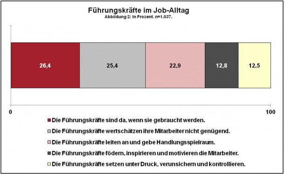 Generation Y Erwartungen 4