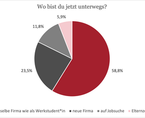 Frage2