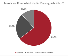 Frage1