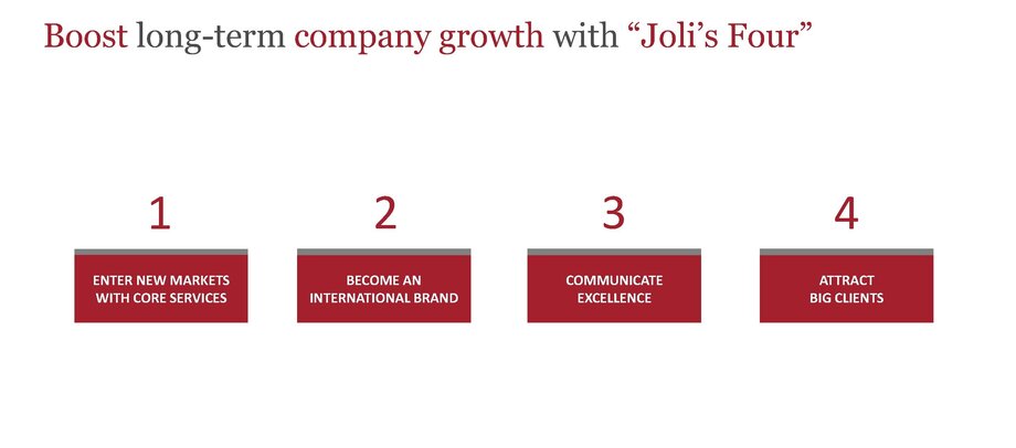 Praxisprojekt MM23 Joli Four Strategy