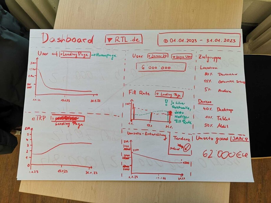 Erster Dashboard Entwurf