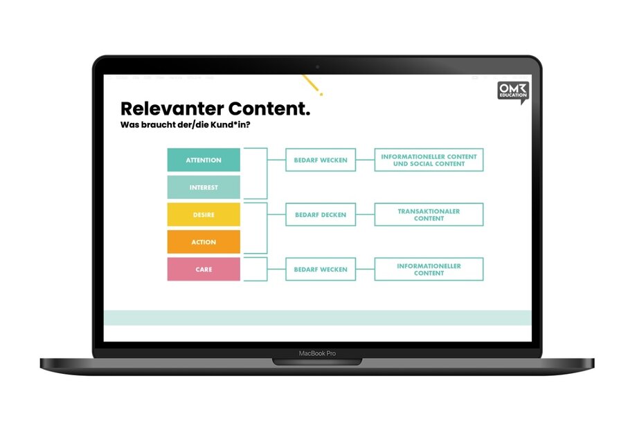 Relevanter Content Slide