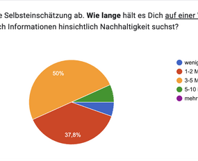 Lesedauer auf der Webseite