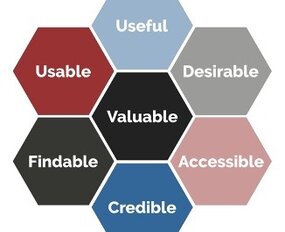 User Experience Honeycomb