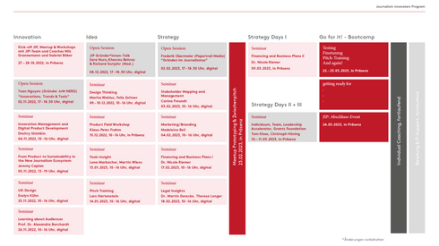 Curriculum