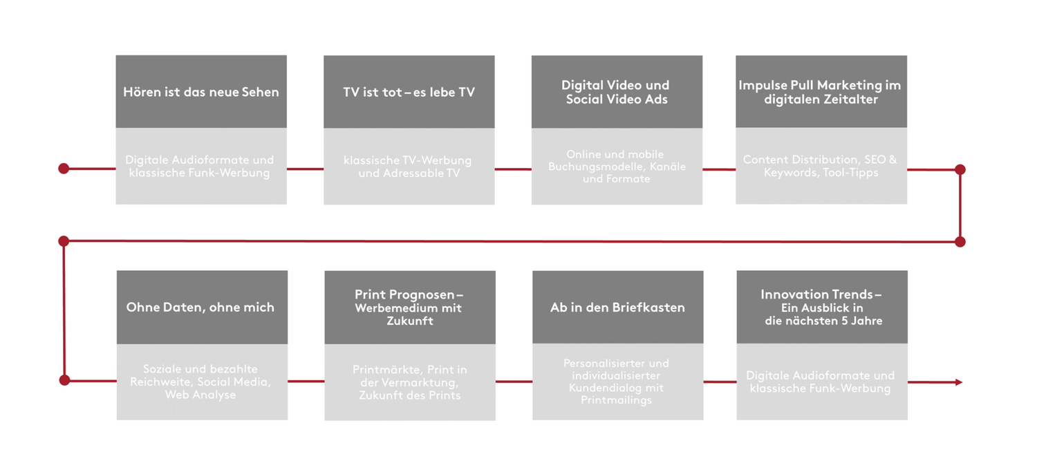 Inhouse Programm Fresh Up Grafik